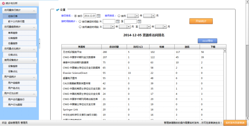电子资源统计分析系统