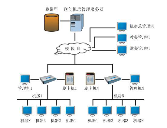 电子阅览室管理系统