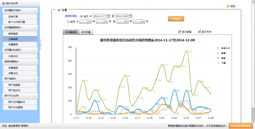 电子资源统计分析系统