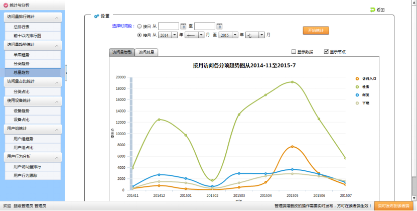 电子资源统计分析系统