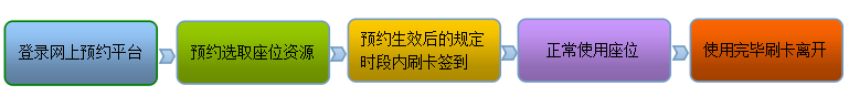 座位管理系统