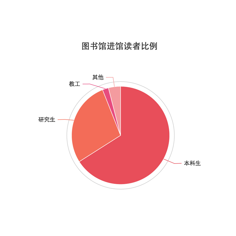 智慧图书馆平台