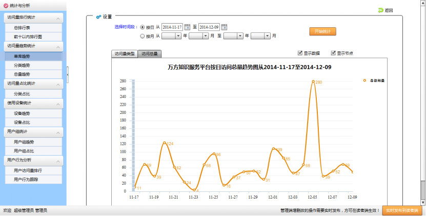 电子资源统计分析系统